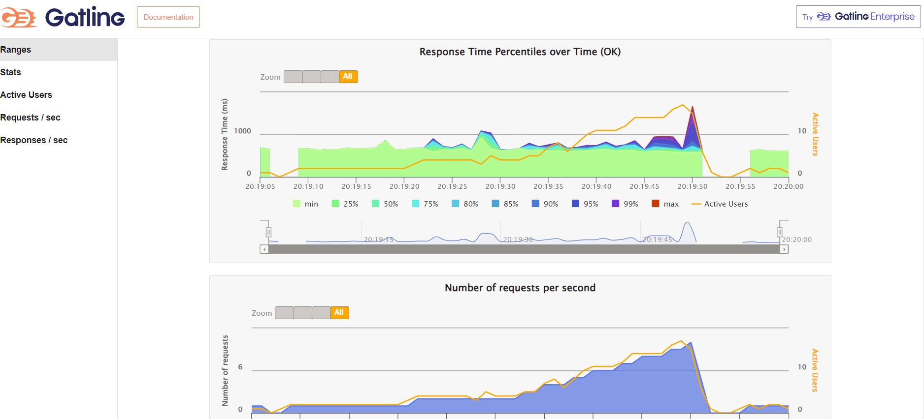 PerformanceReport